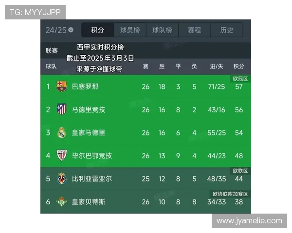 2006年西甲积分榜详细排名及积分情况